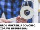 BROJ MOKRENJA GOVORI O ZDRAVLJU BUBREGA