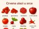 Crvena hrana koja podržava zdravlje srca!