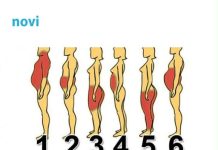 Od čega dolazi VAŠ problem s težinom i šta tačno napraviti: Pronađite svoj tip na ovoj mapi!