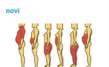 Od čega dolazi VAŠ problem s težinom i šta tačno napraviti: Pronađite svoj tip na ovoj mapi!