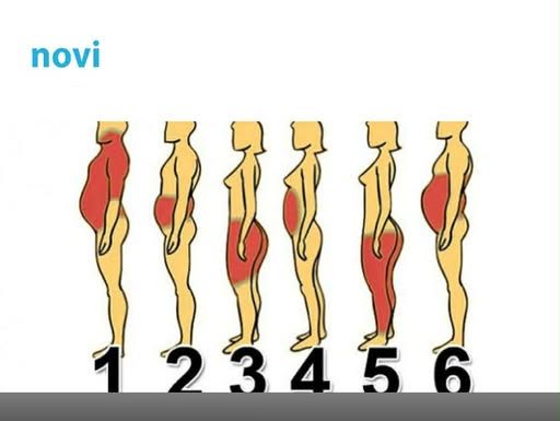 Od čega dolazi VAŠ problem s težinom i šta tačno napraviti: Pronađite svoj tip na ovoj mapi!
