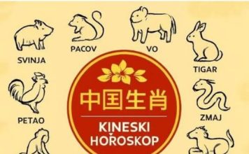 Kineski horoskop za 2026: Zvijezde ne praštaju – ko će zablistati, a ko platiti cijenu