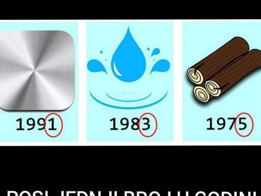 POSLJEDNJI BROJ U GODINI ROĐENJA ODREĐUJE SVE: Numerolozi Otkrivaju kakva BUDUĆNOST nas čeka!