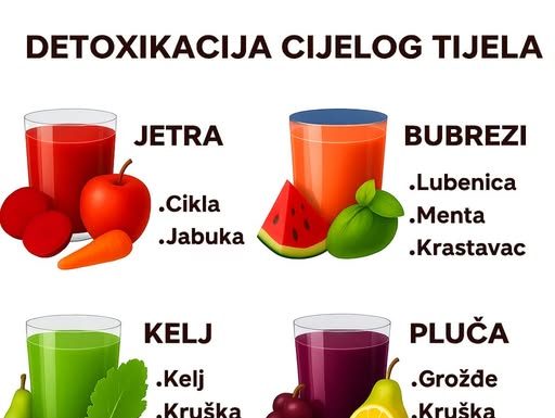 DETOKS CIJELOG TIJELA: Prirodno čišćenje i OBNOVA SVAKOG ORGANA