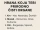 HRANA KOJA TEBI PRIRODNO ČISTI ORGANE
