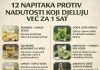 12 napitaka PROTIV NADUTOSTI koji djeluju za SAMO 1 SAT