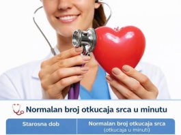 Koji je normalan broj otkucaja srca u minutu, za svaku starosnu dob