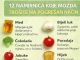 12 namirnica koje MOŽDA KORISTITE NA POGREŠAN NAČIN
