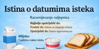 ISTINA O DATUMIMA ISTEKA: Šta ZAPRAVO znače i KOLIKO su važni?