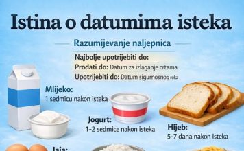 ISTINA O DATUMIMA ISTEKA: Šta ZAPRAVO znače i KOLIKO su važni?