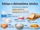 ISTINA O DATUMIMA ISTEKA: Šta ZAPRAVO znače i KOLIKO su važni?