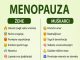 MENOPAUZA KOD ŽENA I KOD MUŠKARACA