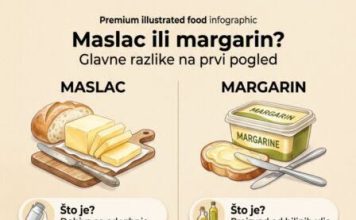 MASLAC ILI MARGARIN?!